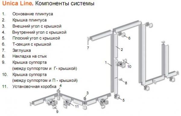 Основание плинтуса  цвет белый Schneider Electric  TML-E   ISM18500